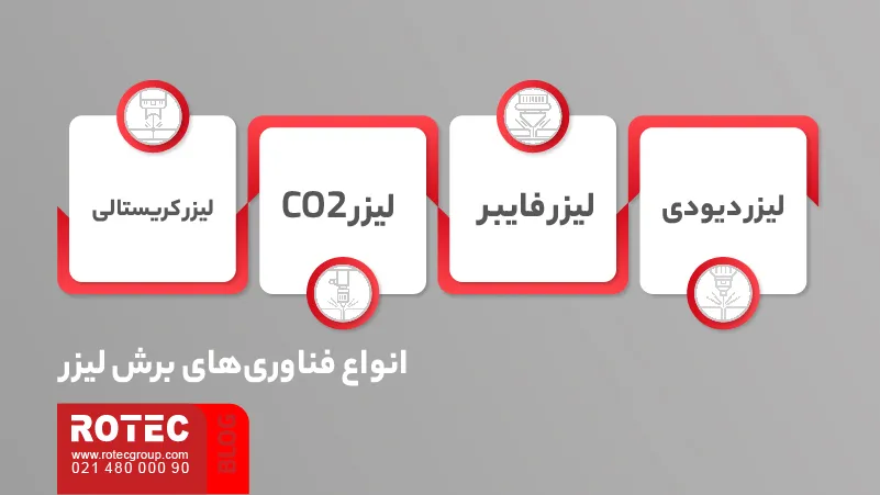 Types of laser cutting machines 08 9 11zon