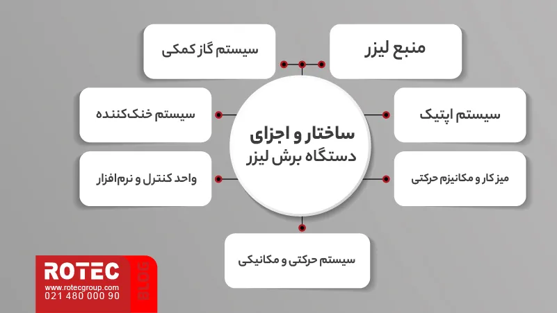 Types of laser cutting machines 11 12 11zon