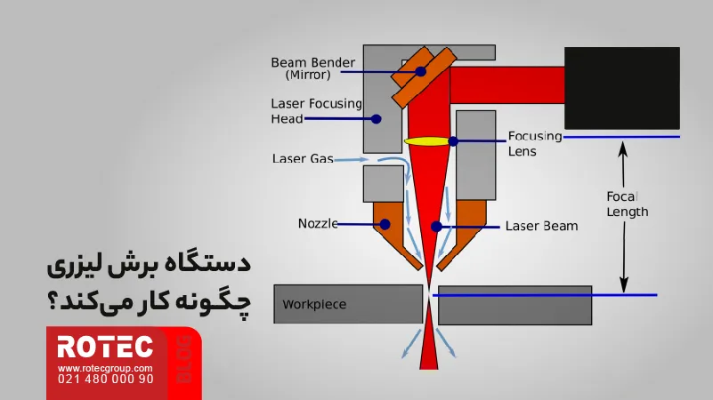 Types of laser cutting machines 16 1 11zon