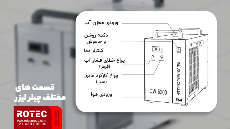 راهنمای نصب چیلر لیزر به همراه نکات نگهداری 10 راهنمای نصب چیلر لیزر