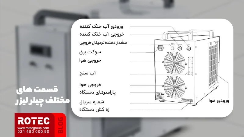 راهنمای نصب چیلر لیزر به همراه نکات نگهداری 9 Laser Cutting Machine 2