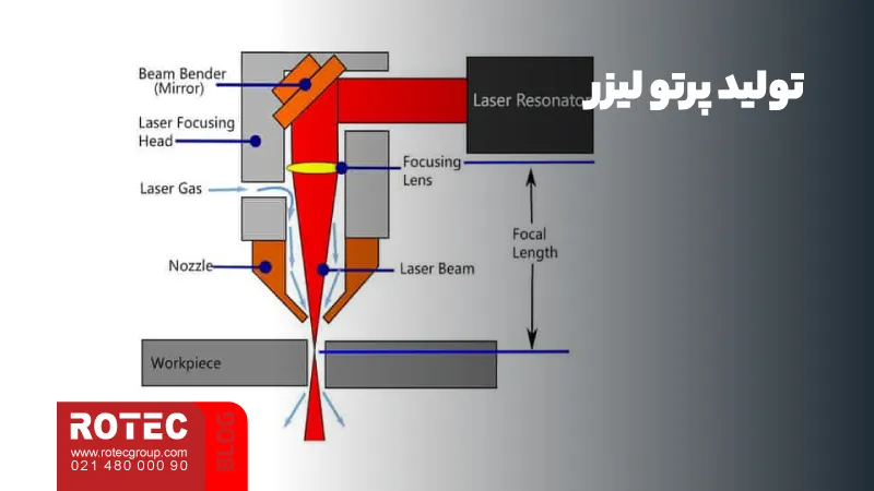 علت ضعیف شدن نور لیزر