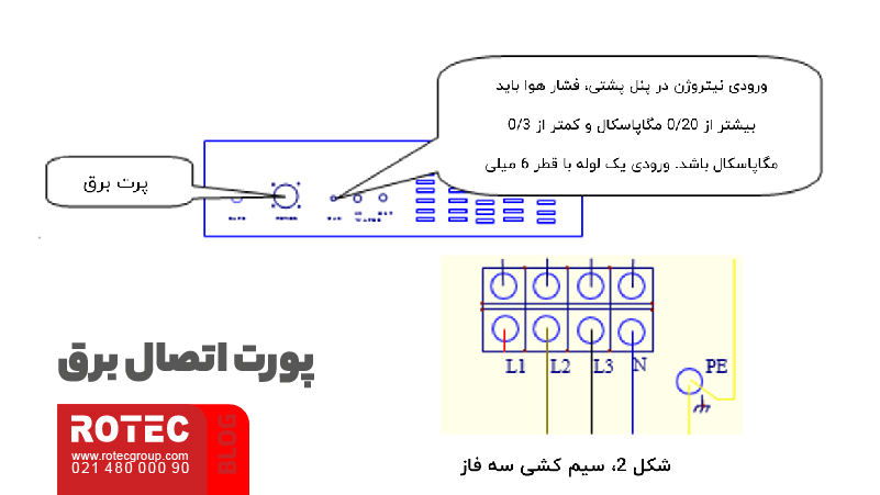 نکات ایمنی دستگاه جوش لیزری + راهنمای کاربران 8 نکات ایمنی دستگاه جوش لیزری