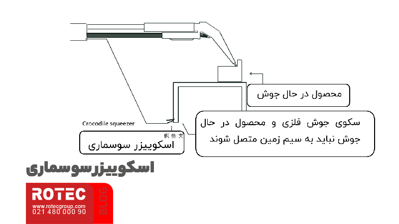 نکات ایمنی دستگاه جوش لیزری + راهنمای کاربران 10 نکات ایمنی دستگاه جوش لیزری