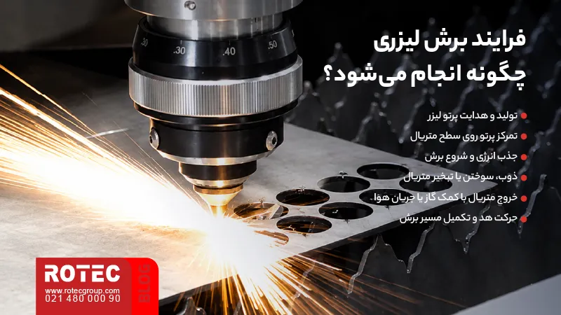 برش لیزری چگونه انجام میشود؟ 3 مراحل انجام برش لیزری از تمرکز پرتو تا ذوب متریال، خروج مواد مذاب با گاز کمکی و تکمیل مسیر برش