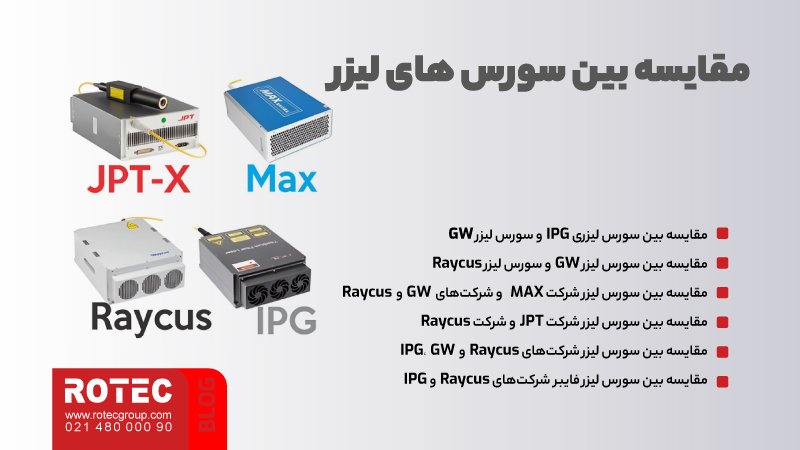 سورس لیزر چیست؟ بررسی بهترین سورس های لیزر فایبر 4 انتخاب بهترین سورس لیزر فایبر