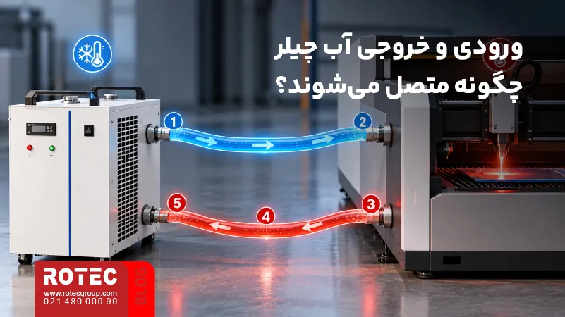 نحوه اتصال ورودی و خروجی آب چیلر به دستگاه لیزر