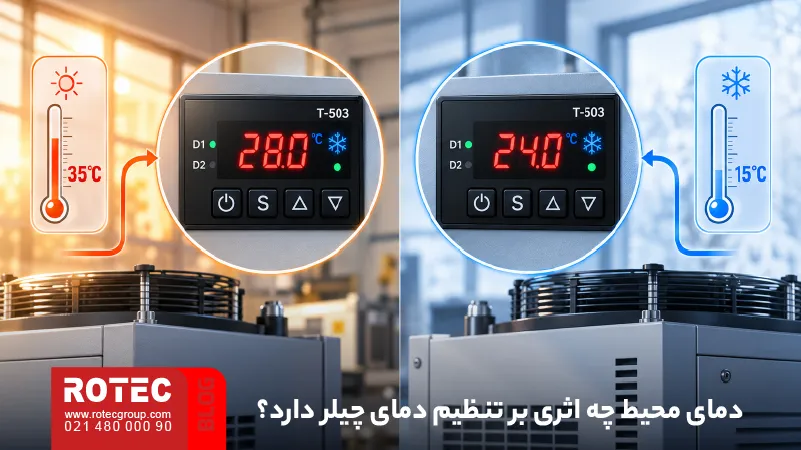 تأثیر دمای محیط بر تنظیم دمای چیلر دستگاه لیزر در کنترلر T-503