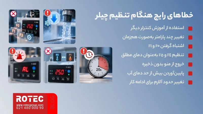 آموزش گام به گام تنظیمات چیلر دستگاه لیزر 8 خطاهای رایج هنگام تنظیم چیلر دستگاه لیزر و پارامترهای کنترل دما