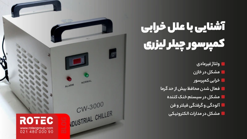 آشنایی و بررسی دلایل و راهحلهای خرابی کمپرسور چیلر لیزری 1 laser chiller compressor3 4 11zon