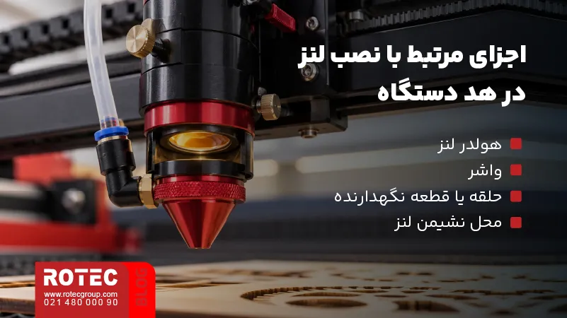 نحوه بستن لنز دستگاه لیزر CO2 2 اجزای هد دستگاه لیزر مرتبط با نصب لنز شامل هولدر و نگهدارنده لنز