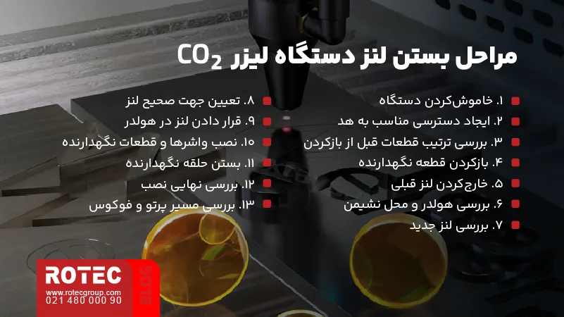 نحوه بستن لنز دستگاه لیزر CO2 3 مراحل بستن لنز دستگاه لیزر CO2 از بازکردن هولدر تا بررسی فوکوس