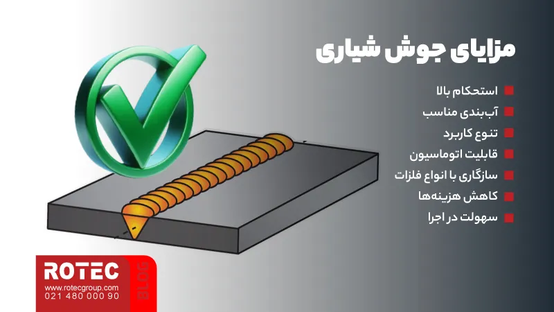 جوش شیاری چیست؟ 9 مزایای جوش شیاری