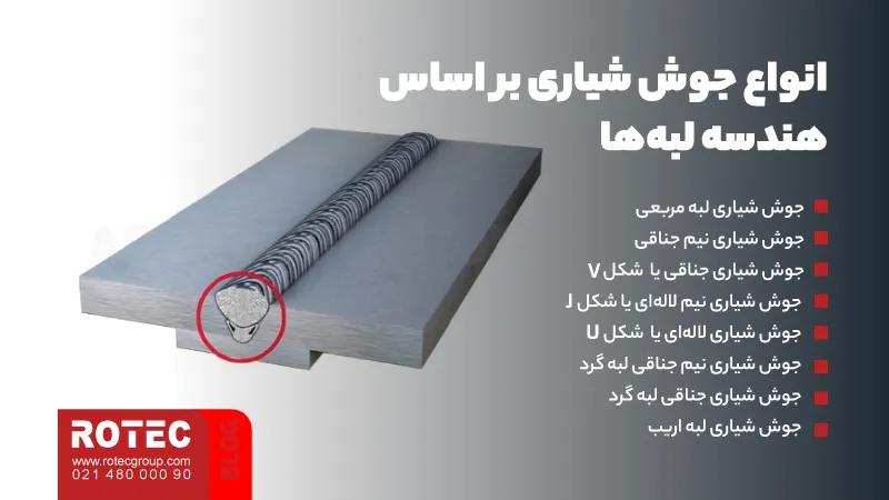 جوش شیاری چیست؟ 3 انواع جوش شیاری بر اساس هندسه لبهها