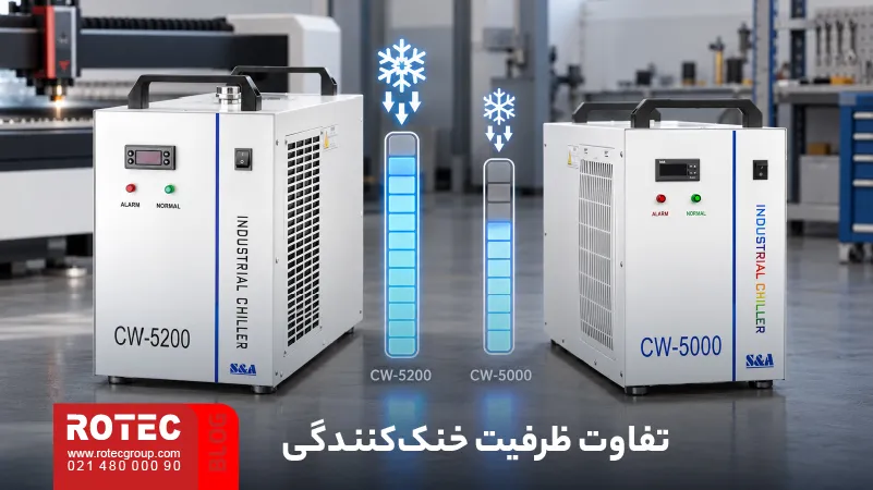 مقایسه ظرفیت خنک‌کنندگی چیلرهای CW5000 و CW5200