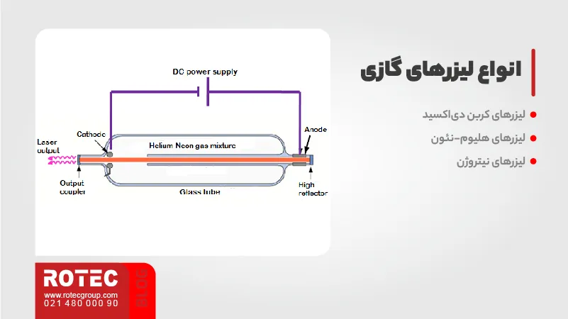 انواع لیزر برای جوشکاری لیزری 4 انواع لیزرهای گازی