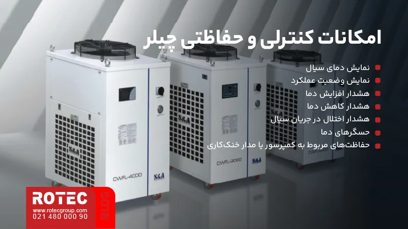 امکانات کنترلی و حفاظتی چیلر دستگاه لیزر شامل نمایش دما و هشدارهای عملکرد