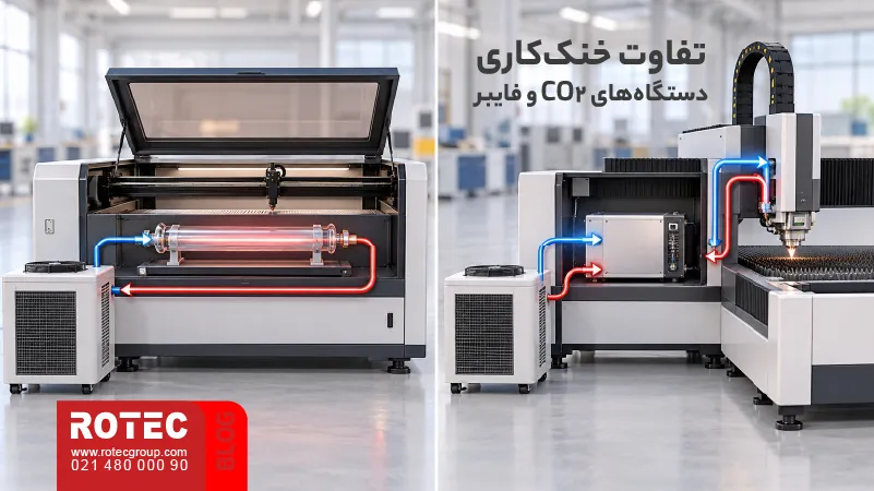 تفاوت خنک‌کاری دستگاه لیزر CO2 و فایبر و مسیرهای گردش سیال