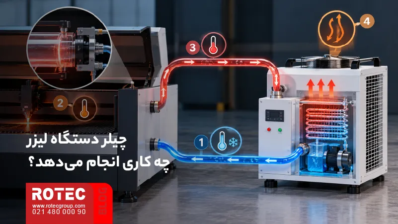 نحوه عملکرد چیلر دستگاه لیزر در گردش سیال و انتقال حرارت
