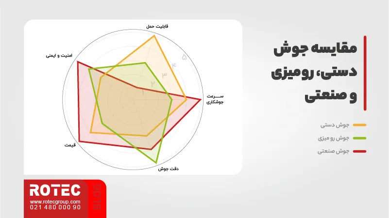 آشنایی با مقایسه دستگاه جوش لیزری دستی، رومیزی و صنعتی