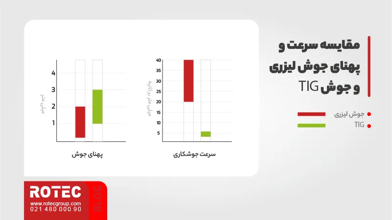 مزایا و معایب دستگاه جوش لیزری یا آرگون در کارگاه‌ها