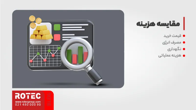 مقایسه پایین‌ ترین قیمت و بهترین کیفیت دستگاه جوش لیزری یا آرگون
