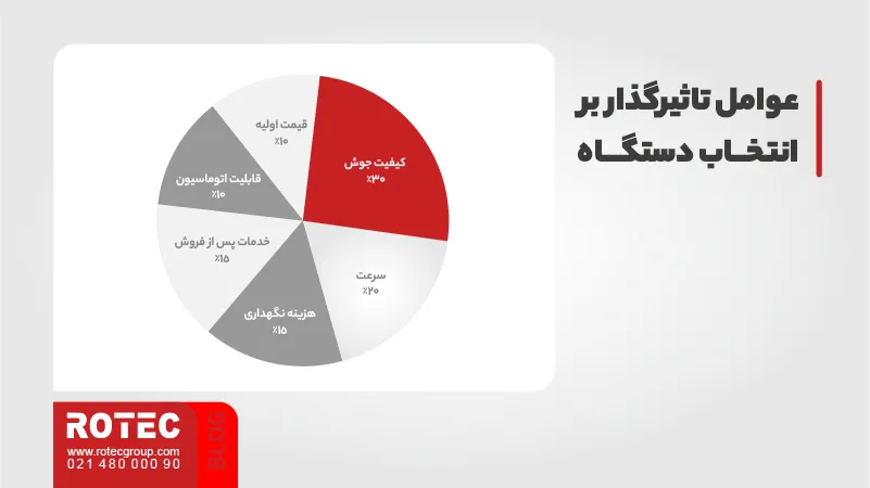 عوامل تاثیرگذار در انتخاب بهترین دستگاه جوش لیزری در بازار