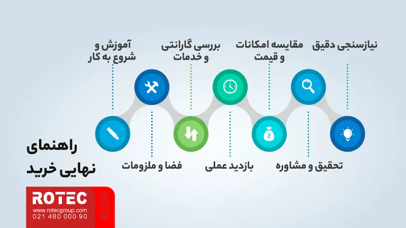 Laser cutting machine buying guide12 13 11zon