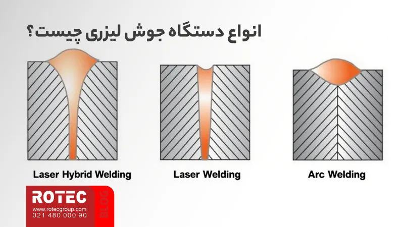 انواع دستگاه جوش لیزر؛ راهنمای انتخاب مدل مناسب برای کسب و کار شما 9 Types of Laser Welding Machines4 3 11zon