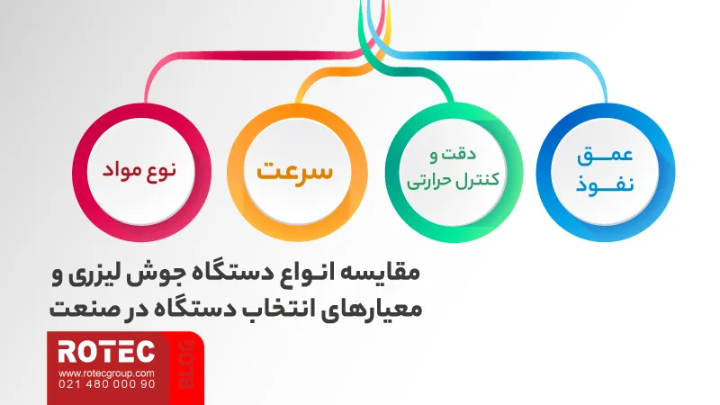 انواع دستگاه جوش لیزر؛ راهنمای انتخاب مدل مناسب برای کسب و کار شما 10 Types of Laser Welding Machines5 4 11zon