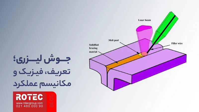 دستگاه جوش لیزری چیست؟ راهنمای جامع تکنولوژی، کاربرد و خرید 2 What is a laser welding machine15 1 11zon