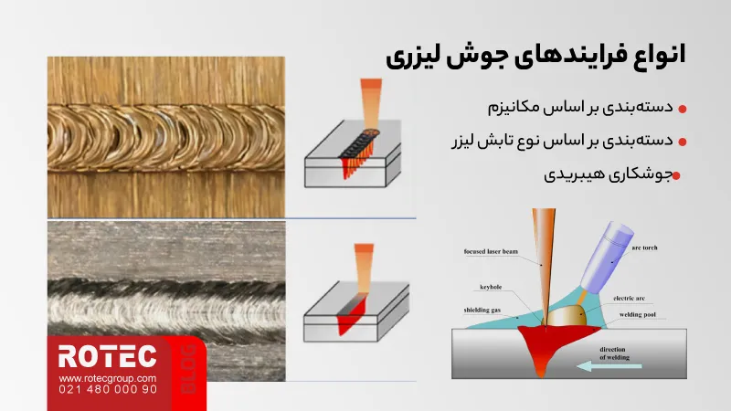 دستگاه جوش لیزری چیست؟ راهنمای جامع تکنولوژی، کاربرد و خرید 6 What is a laser welding machine16 2 11zon