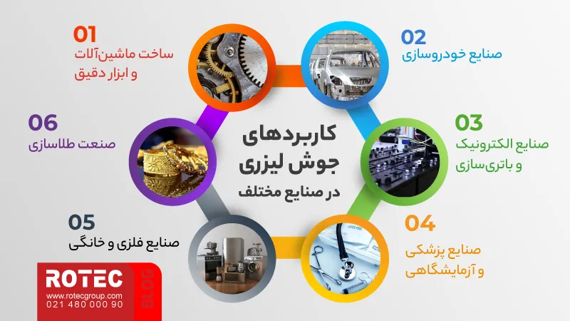 دستگاه جوش لیزری چیست؟ راهنمای جامع تکنولوژی، کاربرد و خرید 10 What is a laser welding machine5 11 11zon