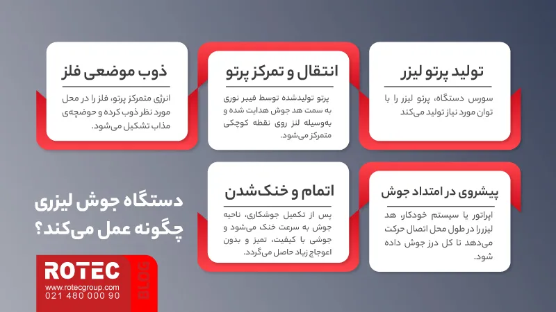 دستگاه جوش لیزری چیست؟ راهنمای جامع تکنولوژی، کاربرد و خرید 4 What is a laser welding machine9 15 11zon